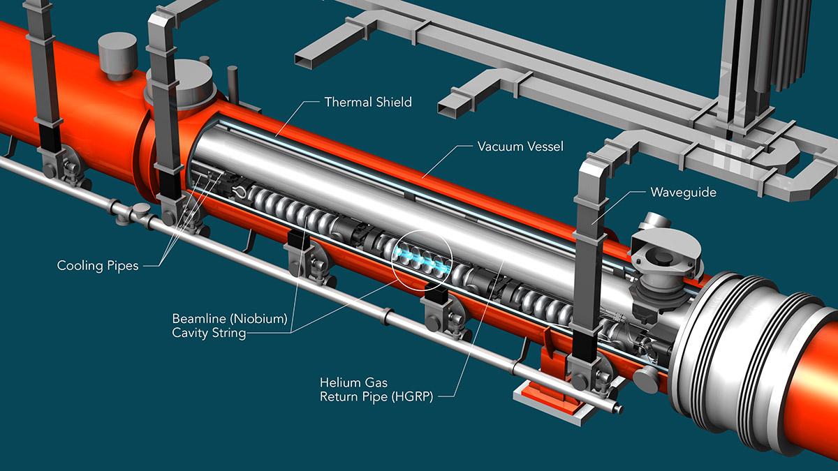 cutaway illustration of cryomodule