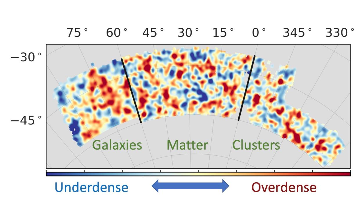 A map of the sky showing galaxy, galaxy cluster and matter density.