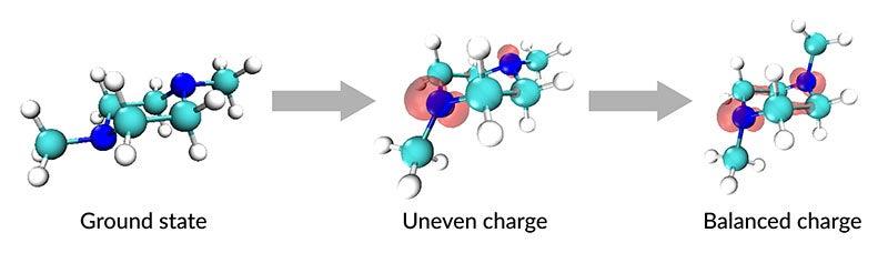 Illustration showing the effect of charge transfer on a molecule's structure 
