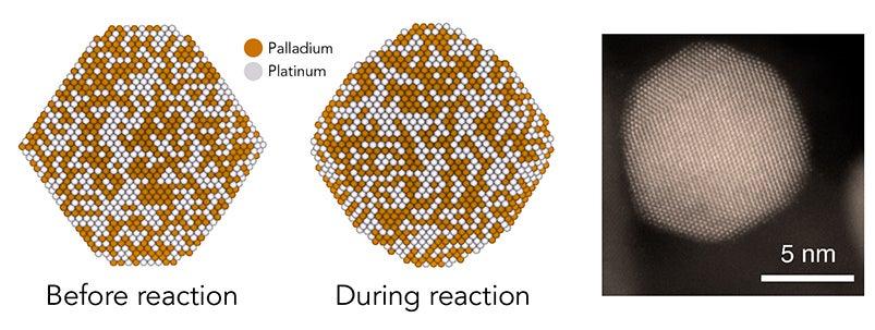 Illustration of catalyst nanoparticle changing shape during chemical reaction 