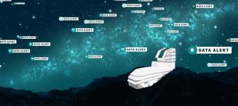 A visualization of the night sky and Rubin Observatory illustrating data alerts