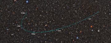 Field of stars with a line tracing the path of a dwarf planet through the night sky.