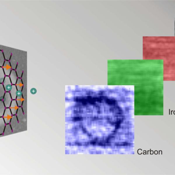 A carbon film is hit by a high-energy proton beam