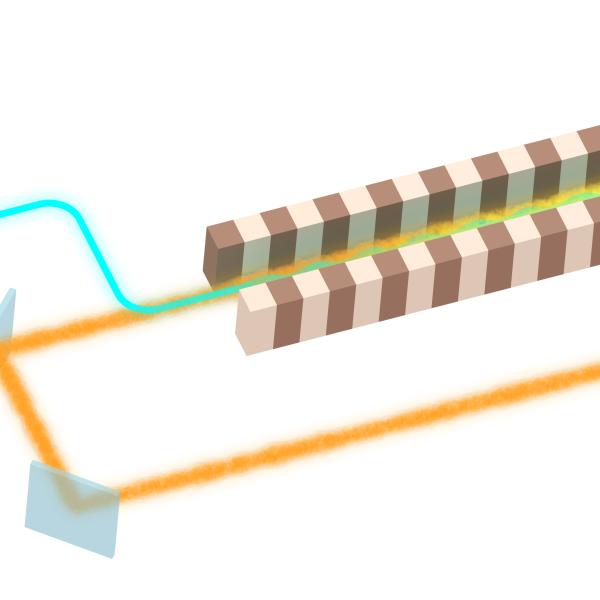 This cartoon figure shows how the cavity-based X-ray free electron laser works in general. The electron beam (blue) travels through an undulator (brown), which causes the beam to release X-ray pulses. These pulses bounce around a set of four mirrors, helping them become coherent, before they continue down the accelerator to experimental halls.