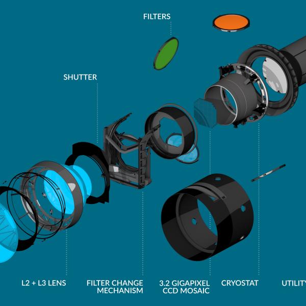 An artist rendering of the LSST Camera showing its major components