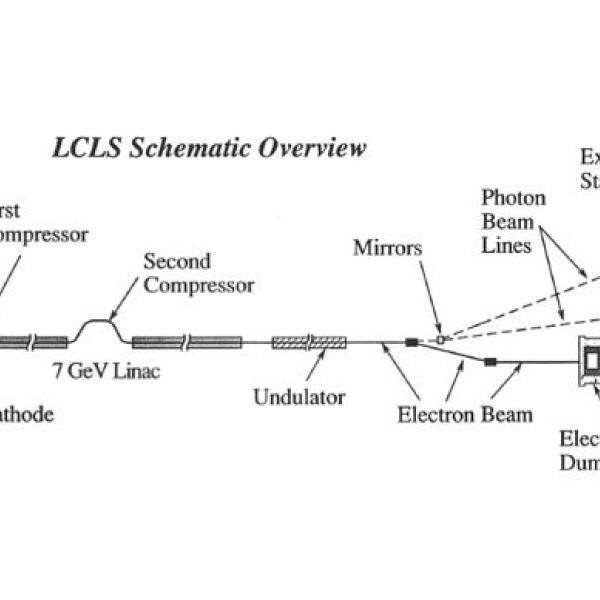 A 1993 diagram showing the proposed layout of the Linac Coherent Light Source