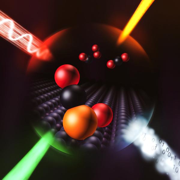 Depiction of four techniques used to study a single-atom catalyst
