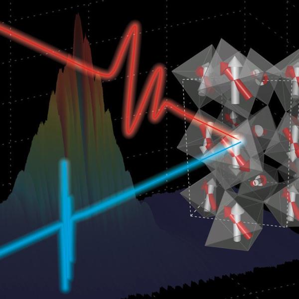 Image - A laser-driven electric pulse excites a magnetic response in a multiferroic material that is measured by SLAC's X-ray laser pulse (blue).