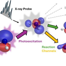 This graphic shows how an ultraviolet pump laser photoexcites an ammonia molecule, driving both electronic and nuclear rearrangement.