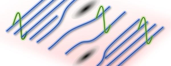 Illustration depicting how two types of waves within superconducting materials intertwine to form a third type known as charge-density waves 